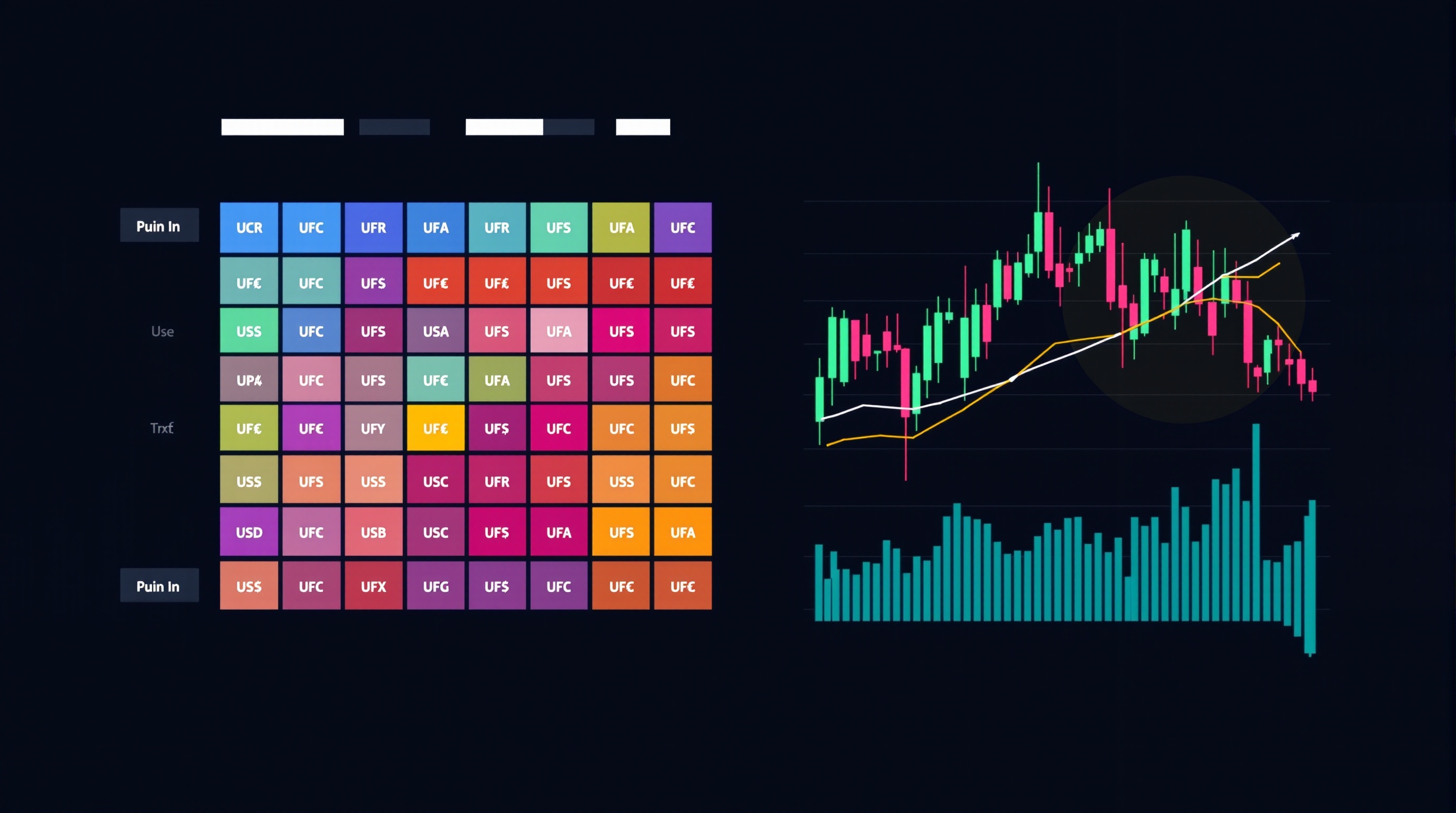 Correlation matrix of major currency pairs displayed alongside candlestick charts