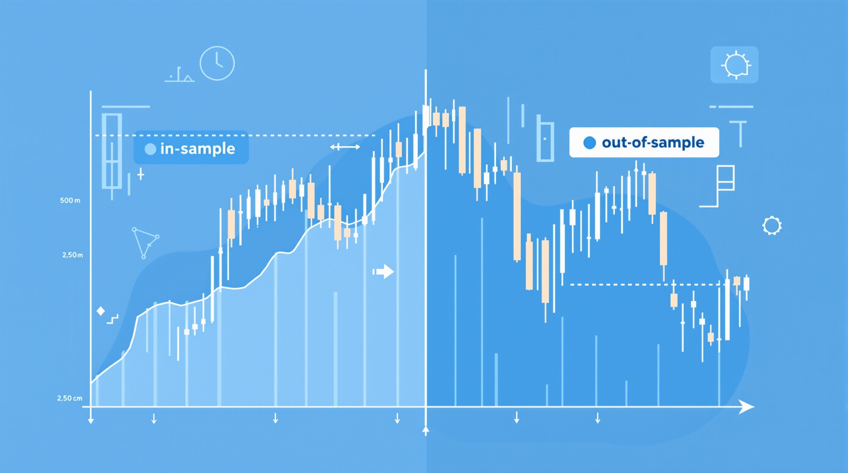 Split chart showing an over-fitted equity curve on in-sample data collapsing on out-of-sample data