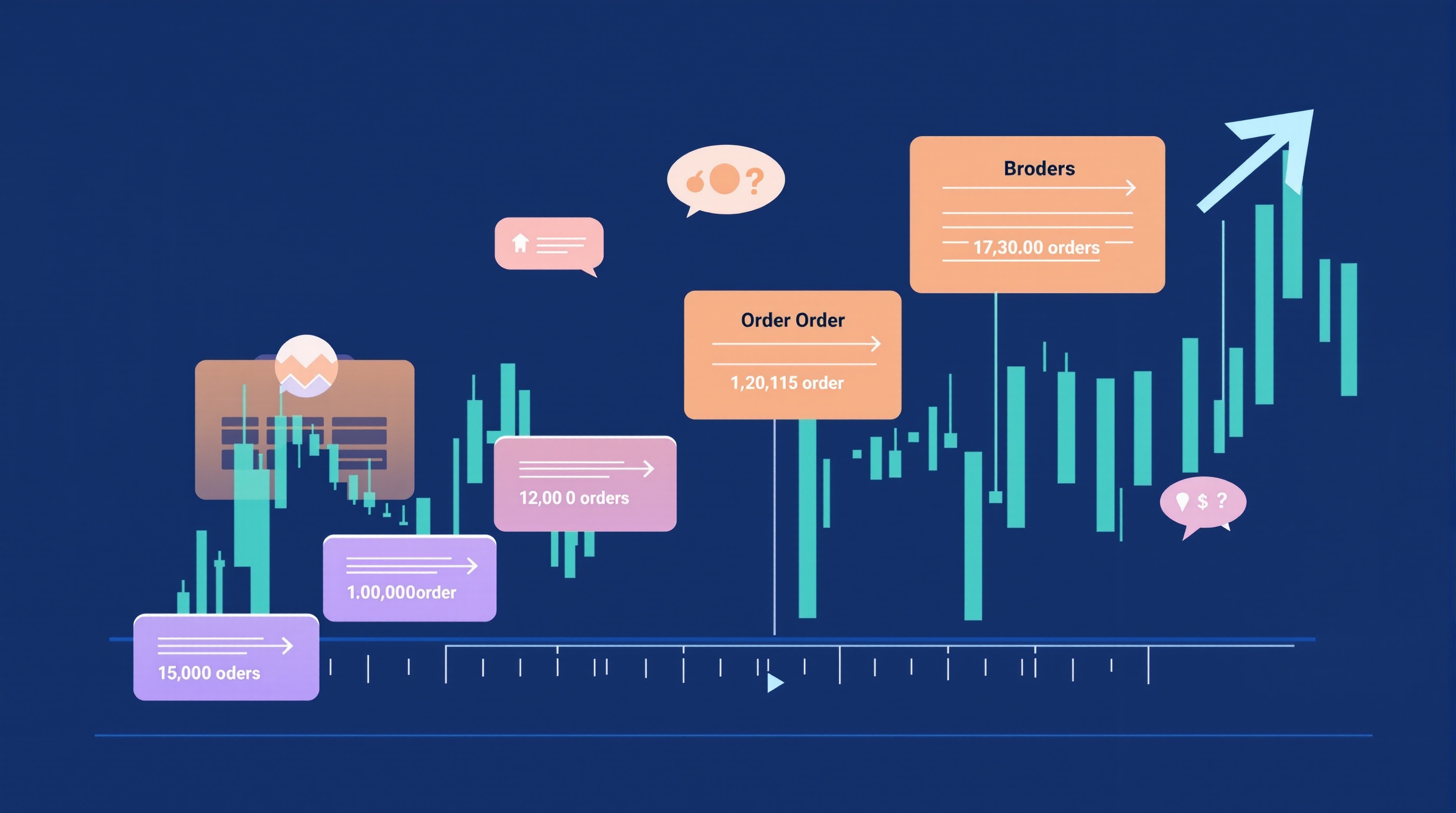 Chart showing a large forex order sliced into smaller pieces executed over time