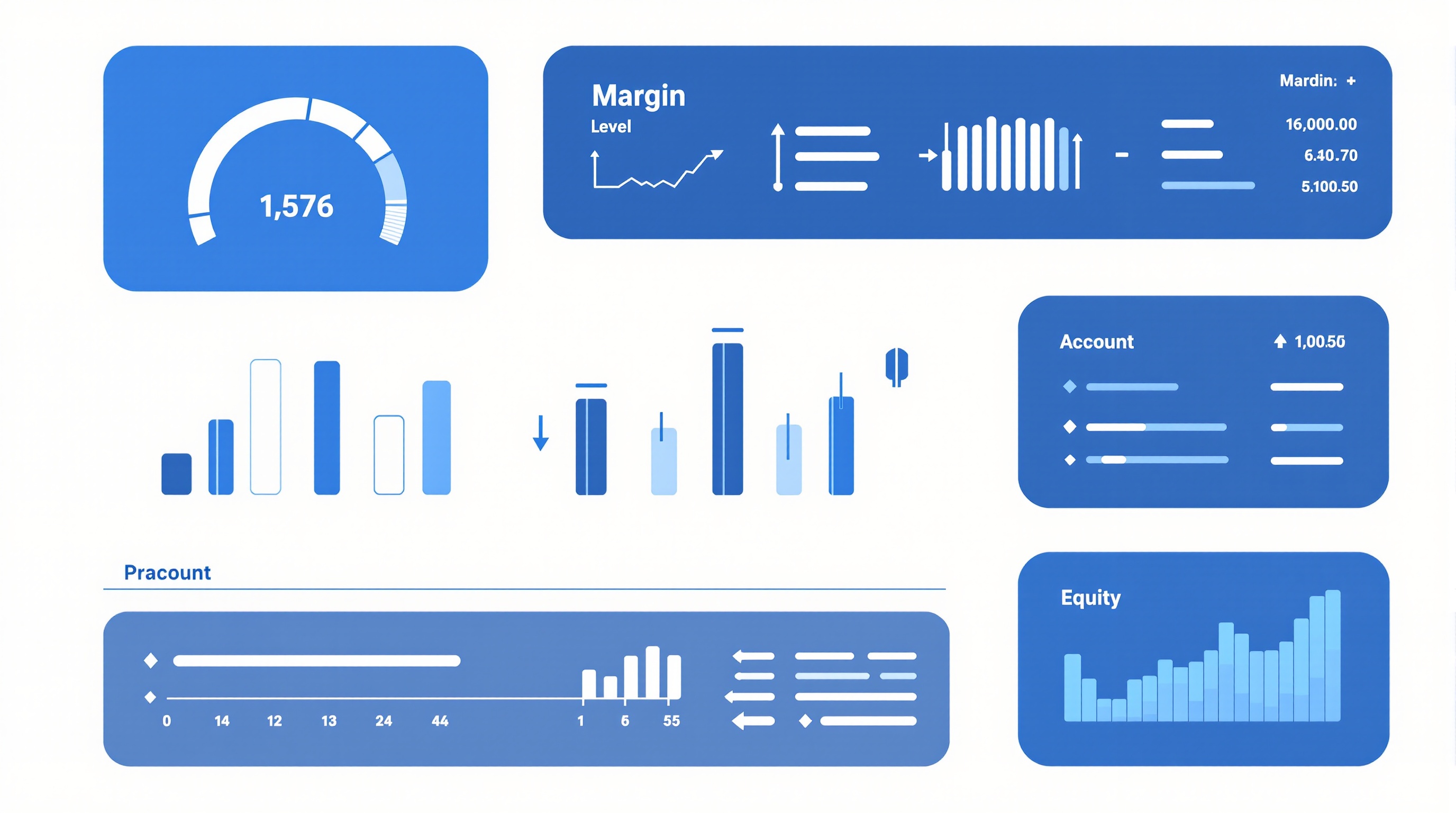 Trading dashboard showing margin level, used margin, and free margin figures on a CFD platform