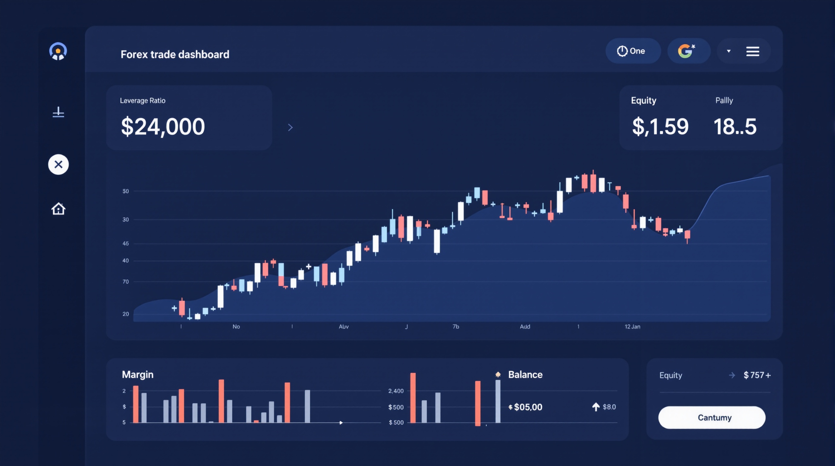 Illustration of a trading screen showing margin, leverage ratio and account equity on a CFD platform