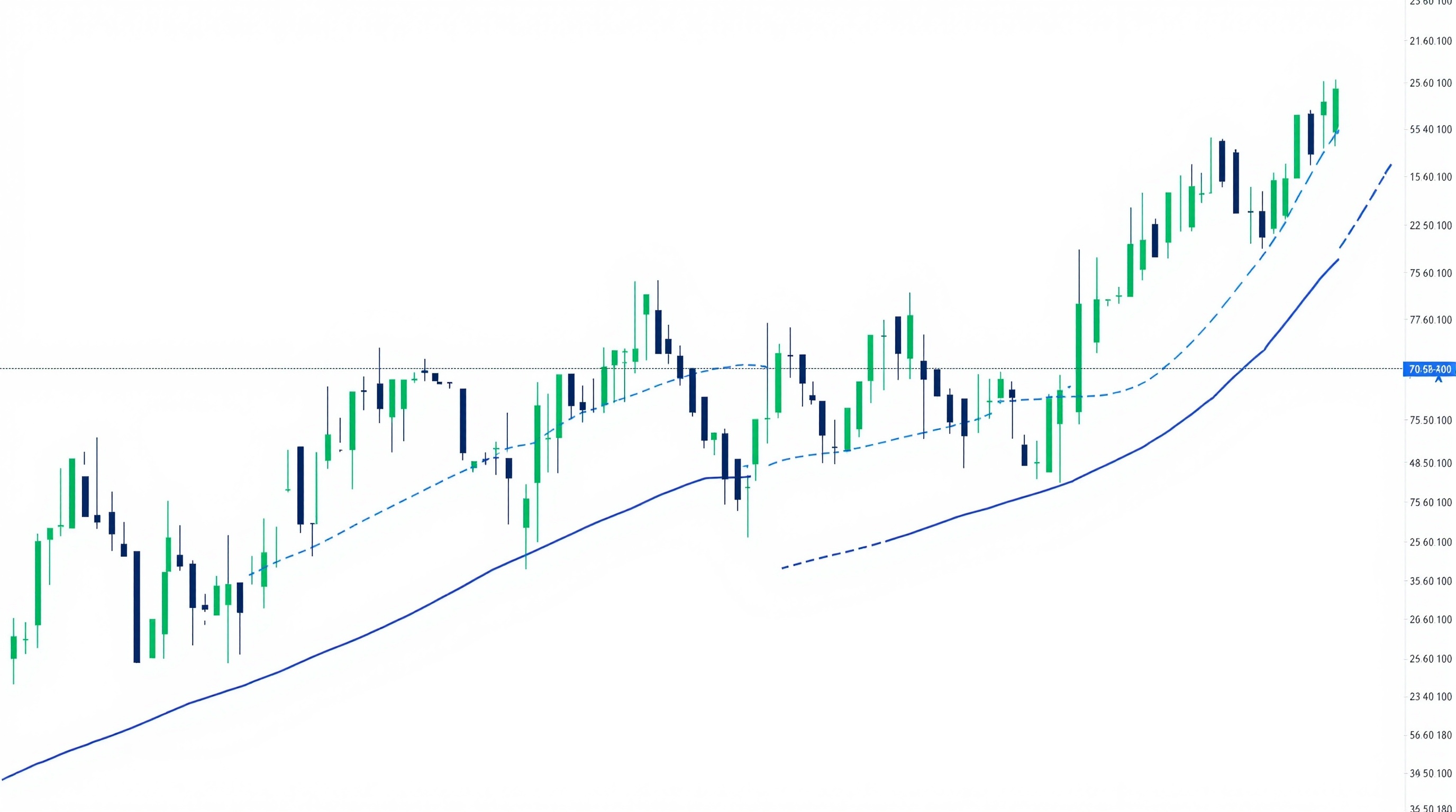 Chart showing price oscillating around a moving average with reversion zones marked