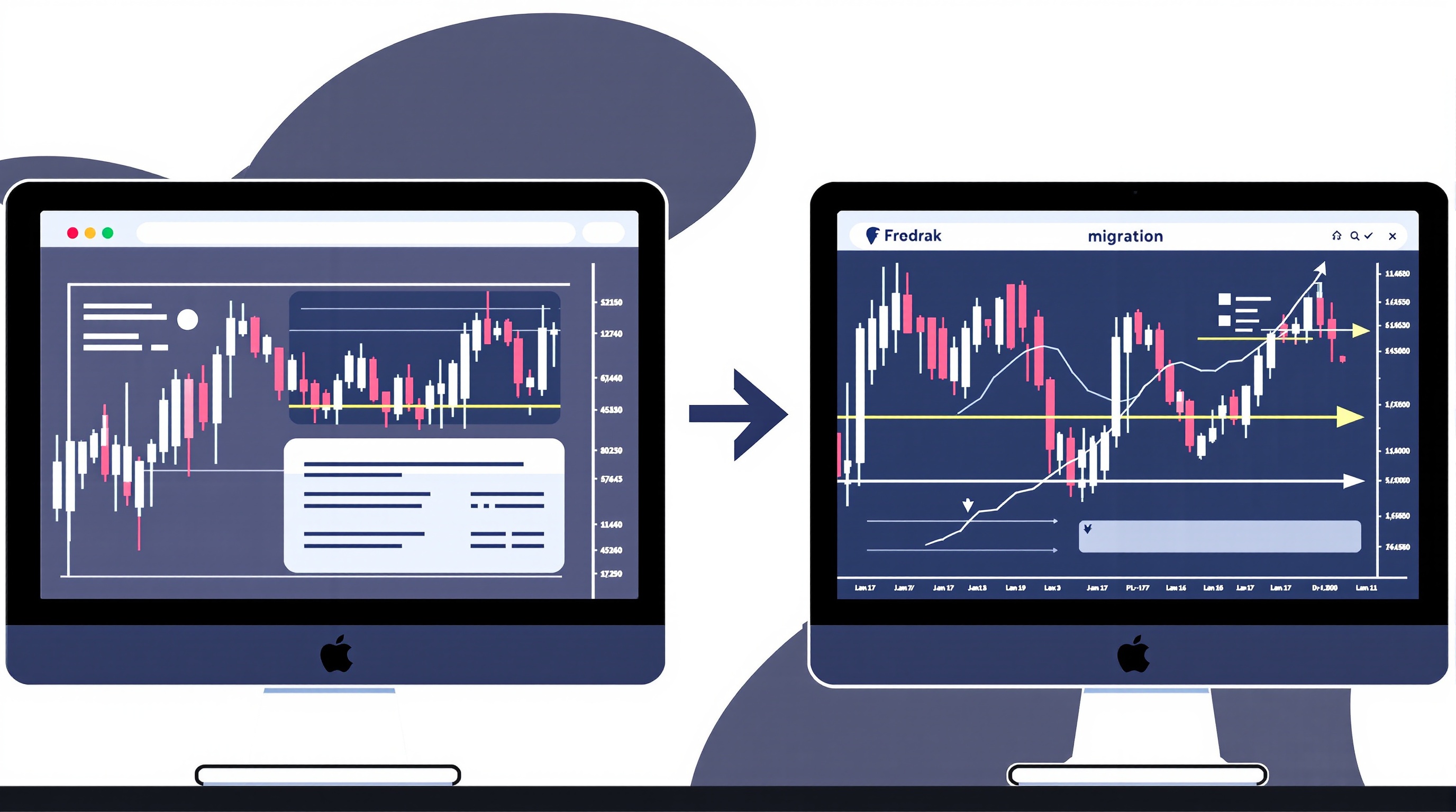 Split-screen illustration of two trading platform charts with an arrow showing strategy migration between them