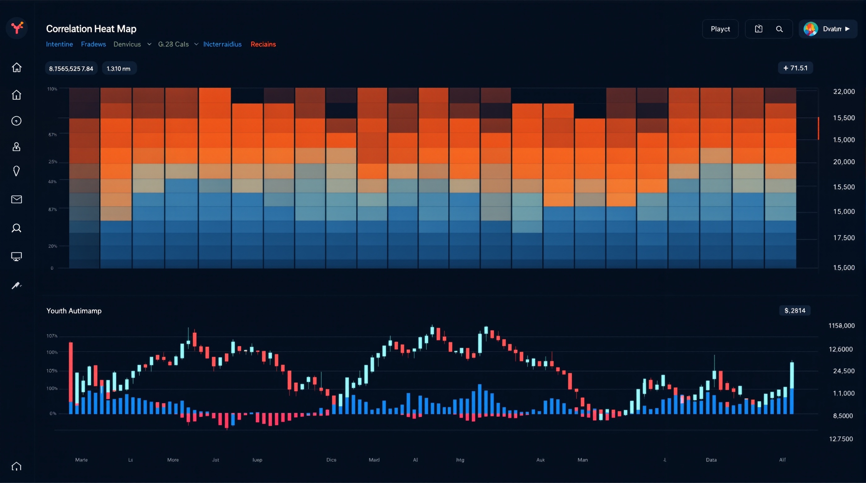 Trading dashboard showing heat map of correlated currency pair exposure