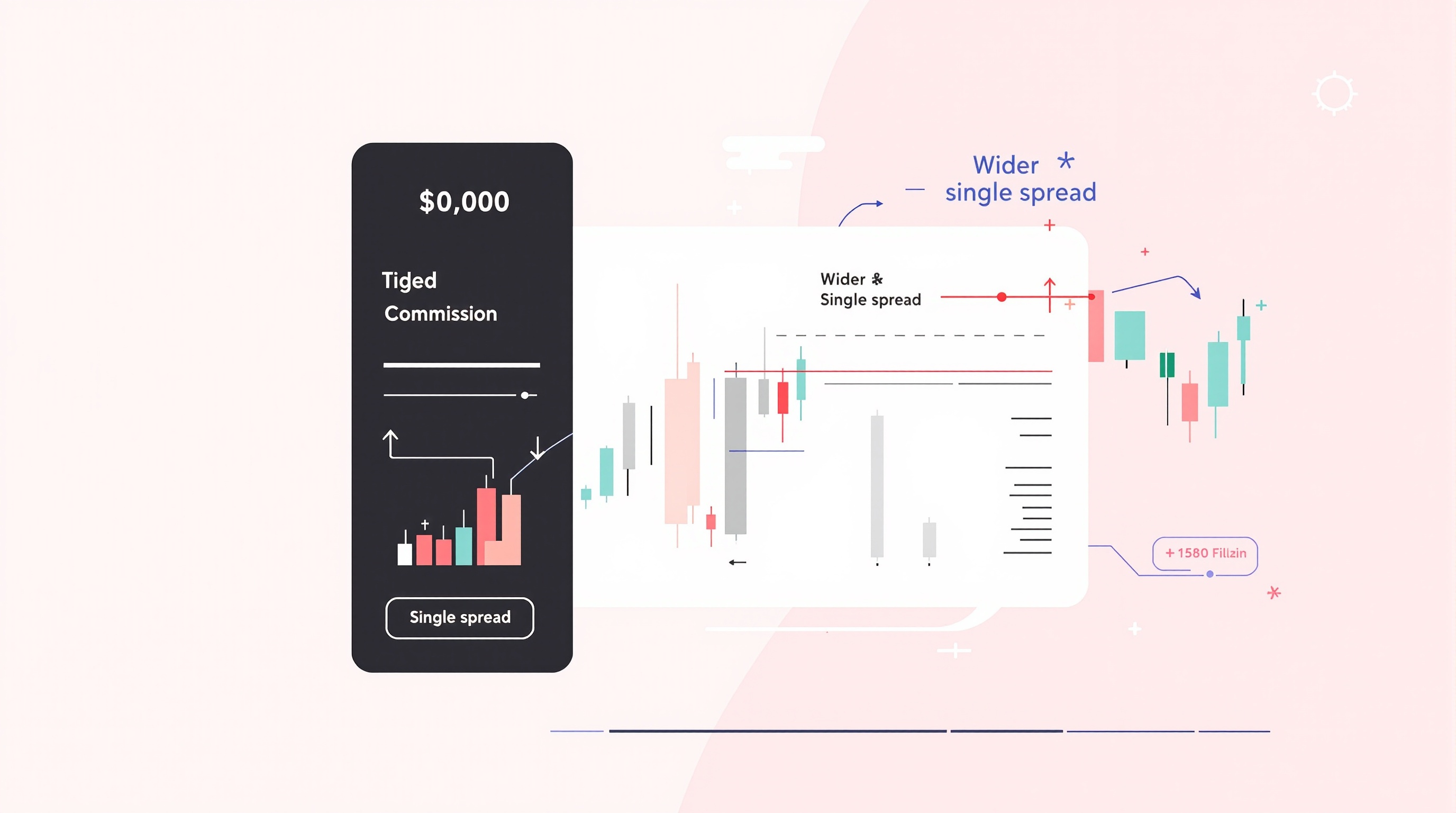 Split-screen illustration comparing a raw ECN spread with commission against a wider all-in standard spread on a forex trading chart