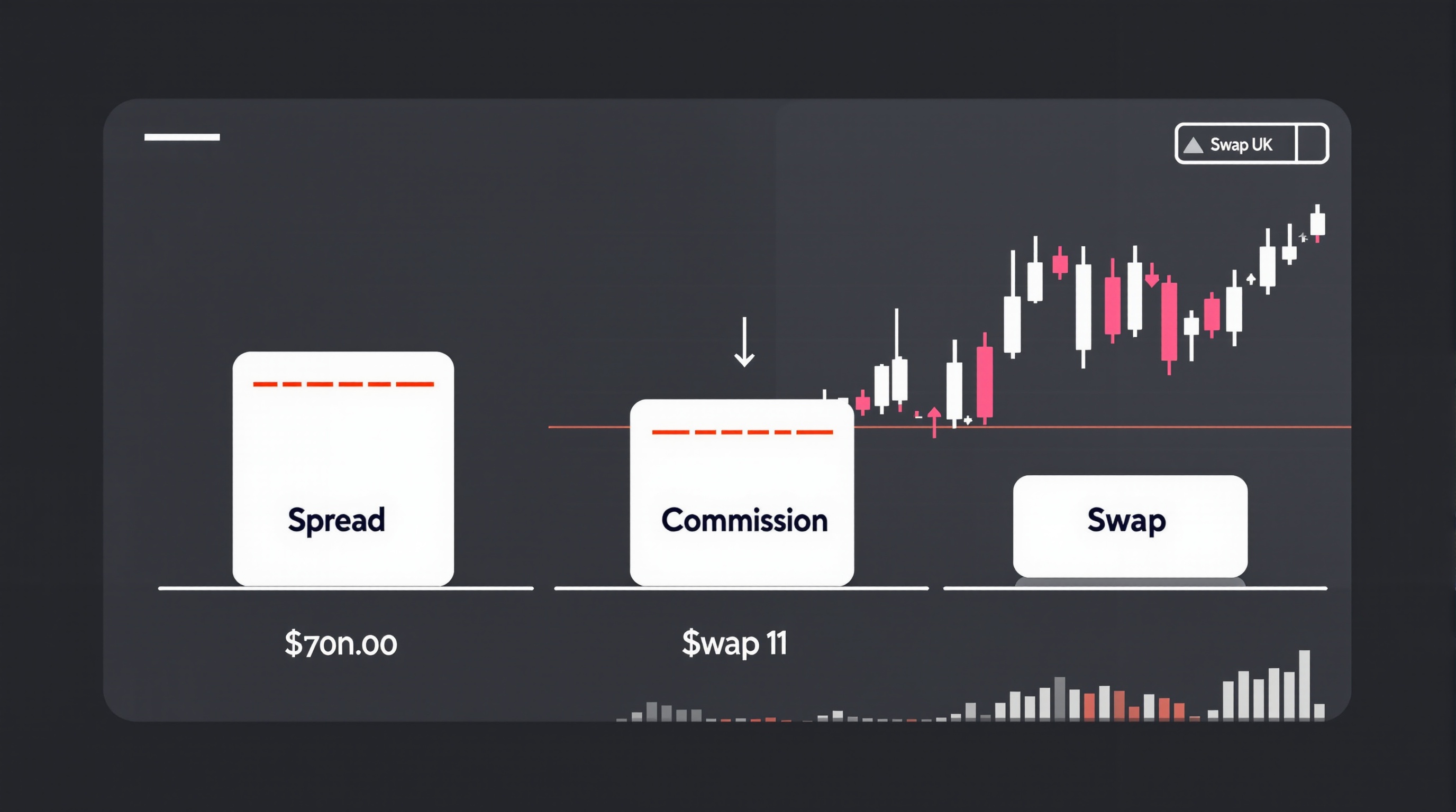 Trader reviewing a breakdown of spread, commission and swap costs on a forex trading screen