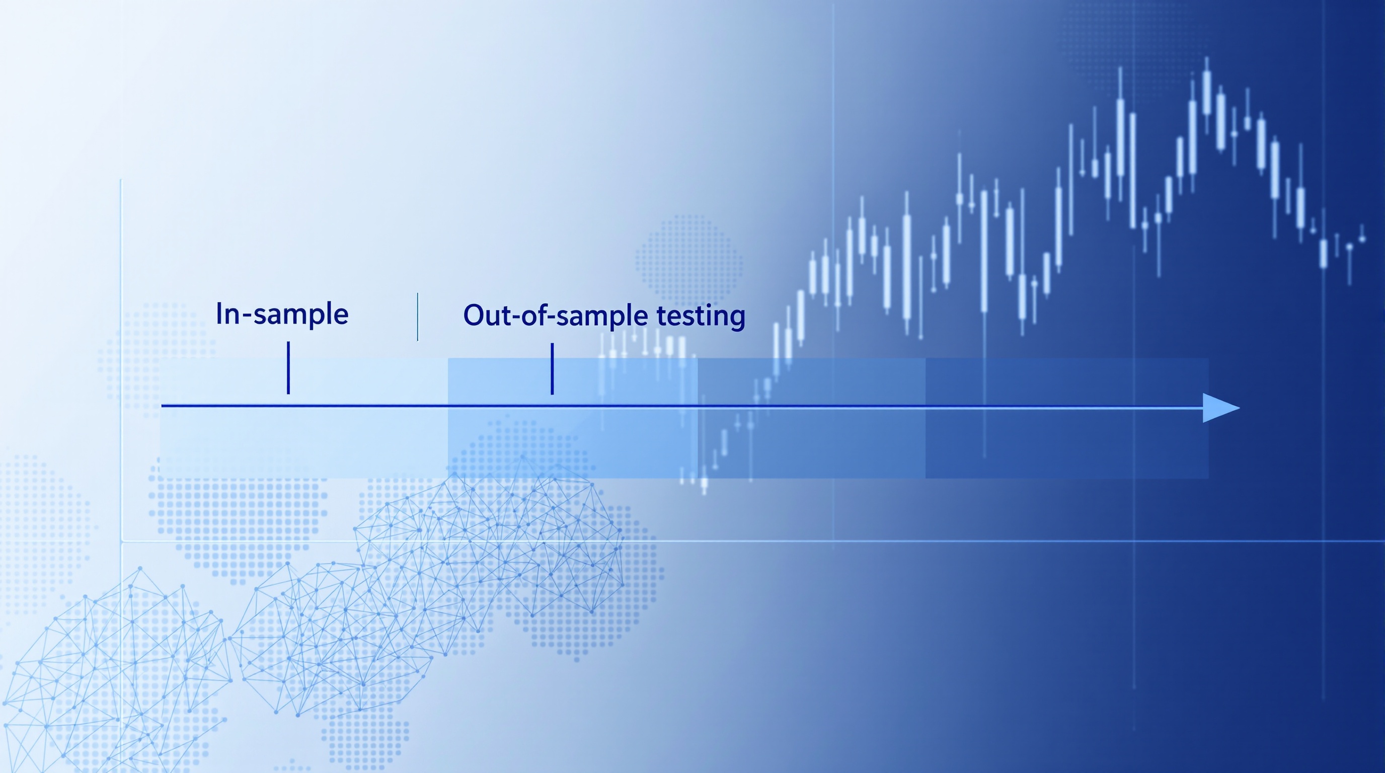 Chart showing rolling backtest windows moving forward through time with in-sample and out-of-sample segments highlighted