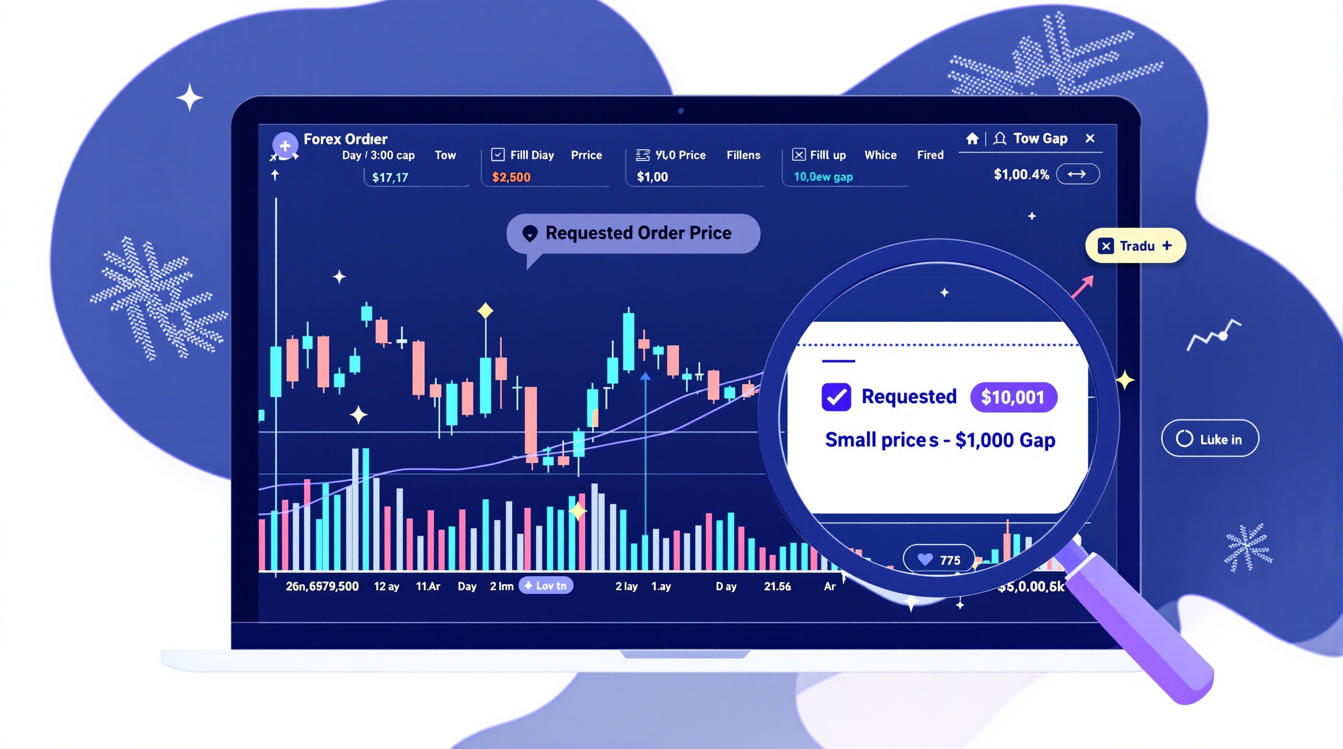 Trader analysing execution price versus requested price on a forex chart to measure slippage
